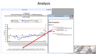 Aggregate testing | PPTX