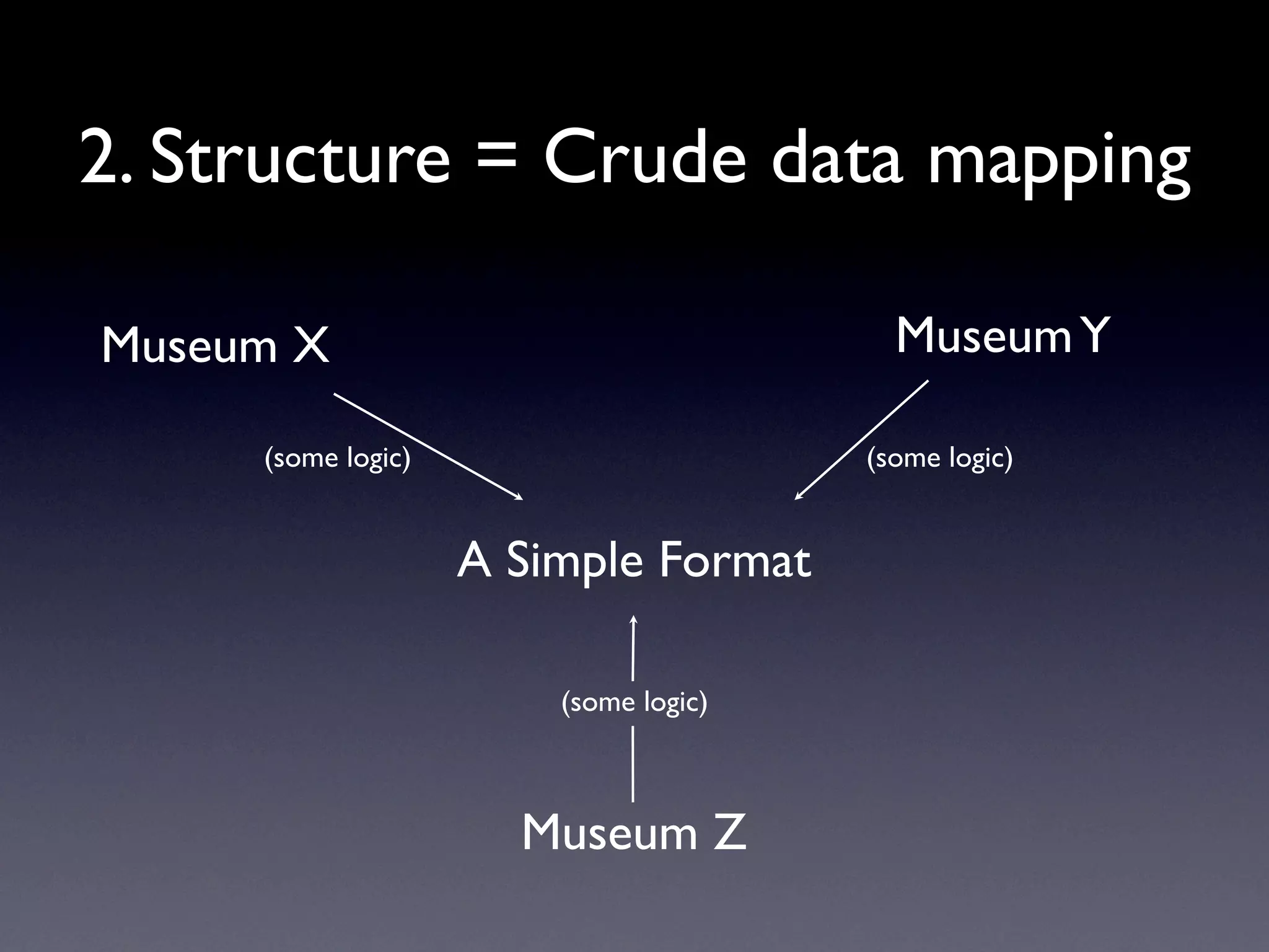 Exploring Museum Collections Online: The Quantitative Method