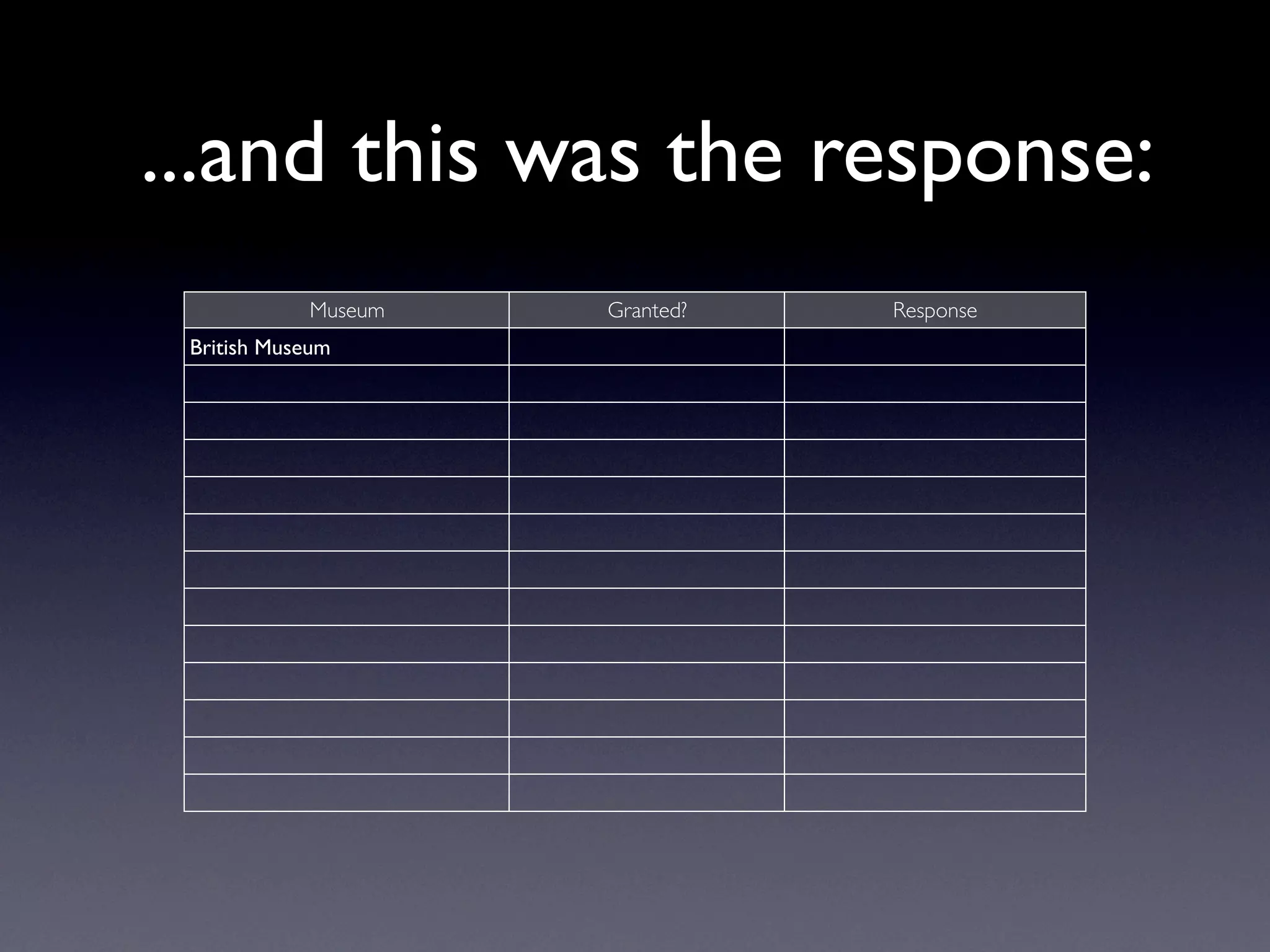 Exploring Museum Collections Online: The Quantitative Method