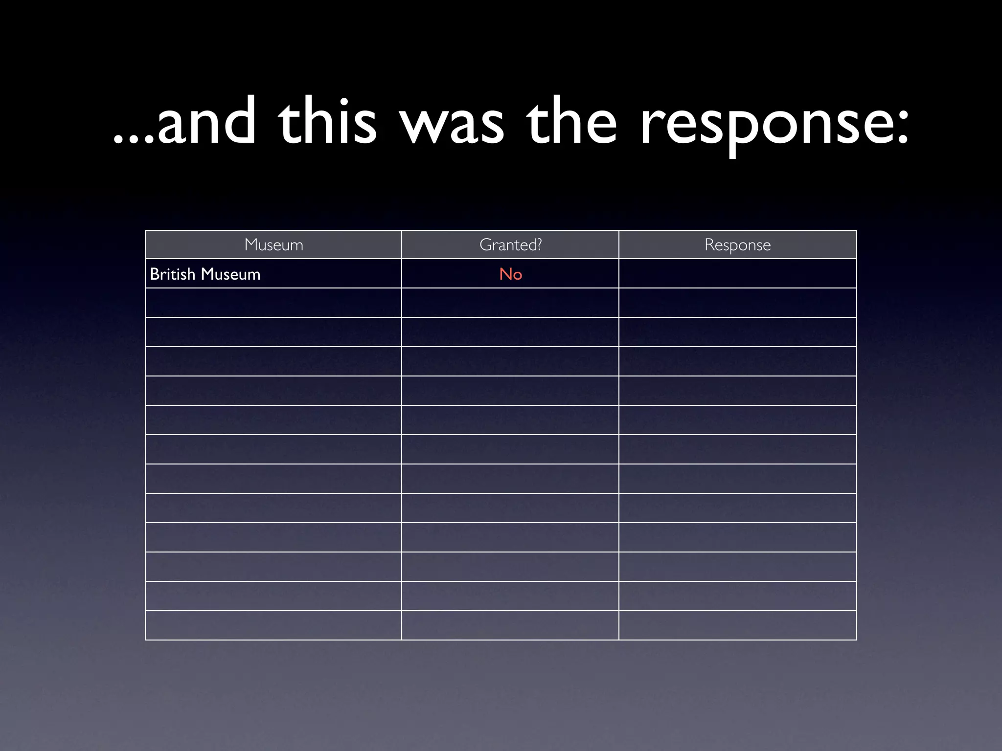 Exploring Museum Collections Online: The Quantitative Method