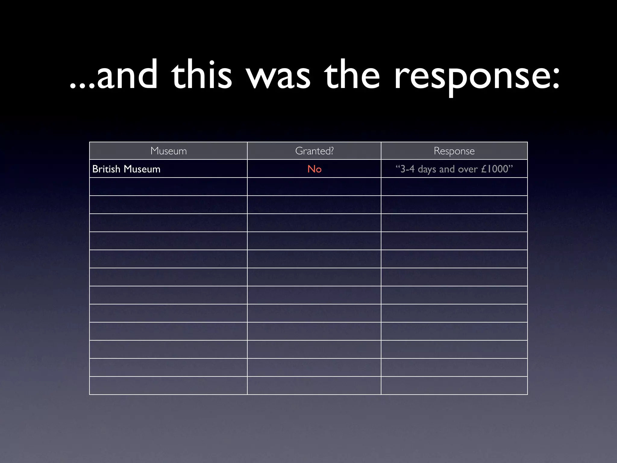 Exploring Museum Collections Online: The Quantitative Method