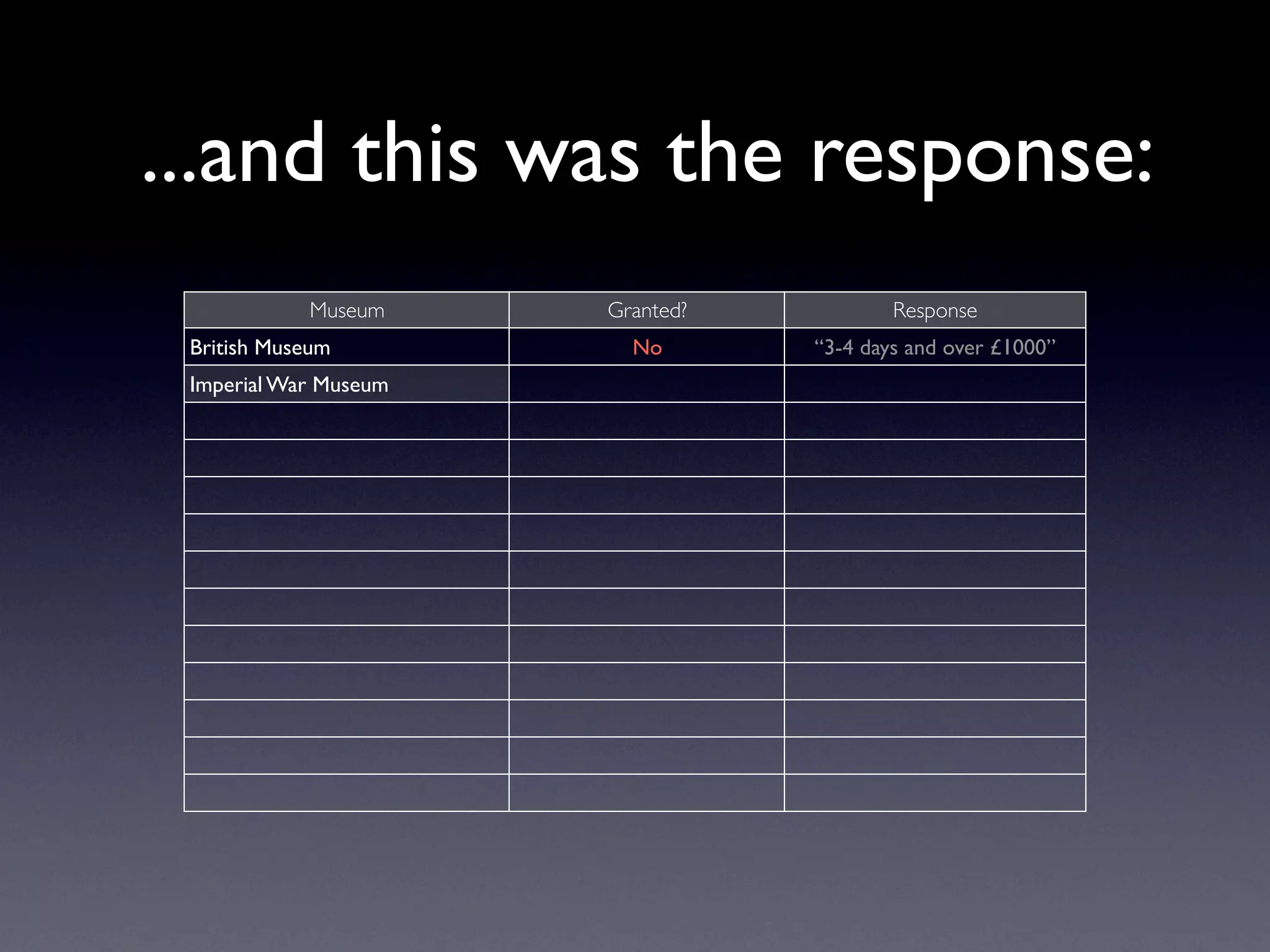 Exploring Museum Collections Online: The Quantitative Method