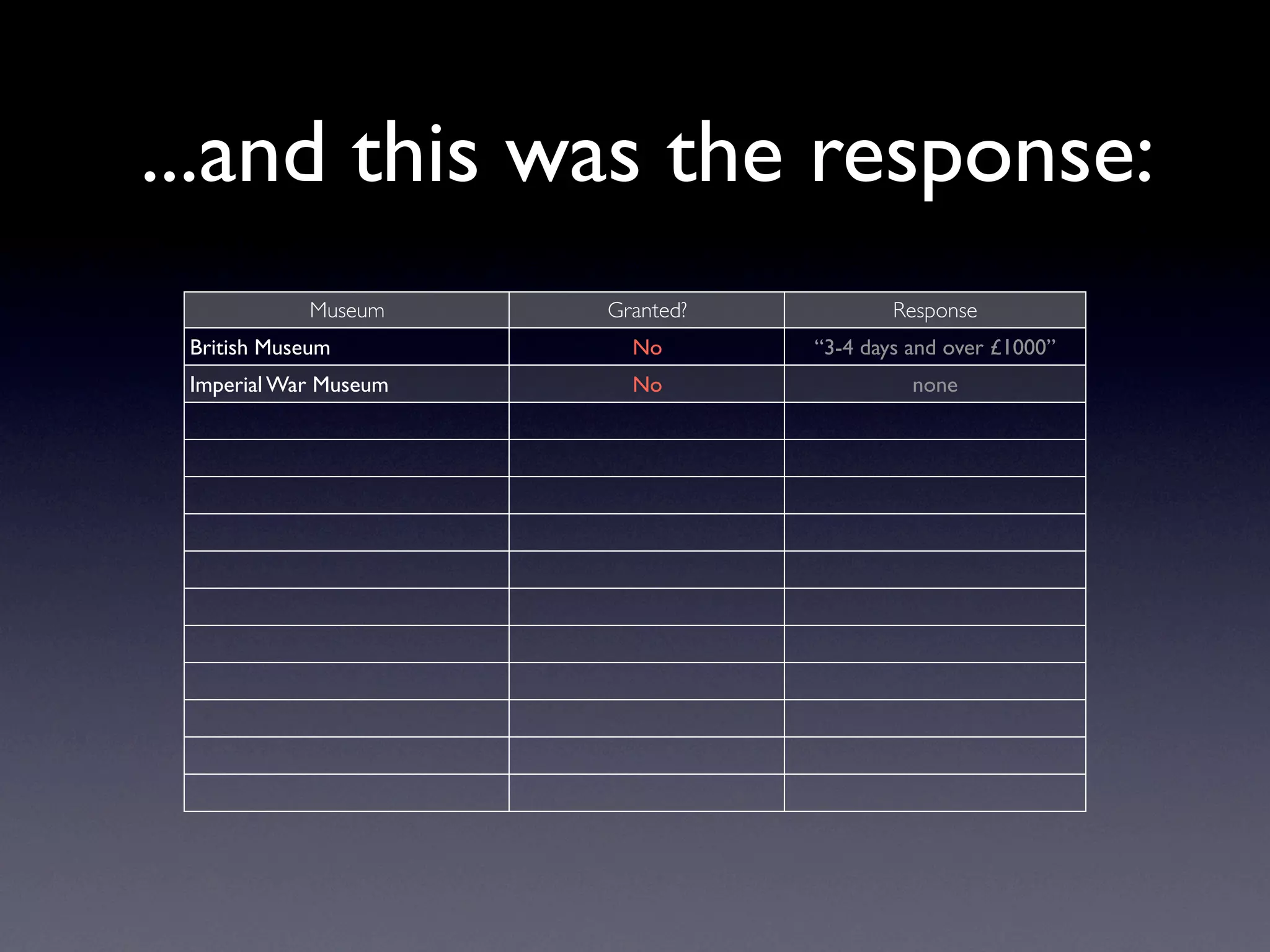 Exploring Museum Collections Online: The Quantitative Method