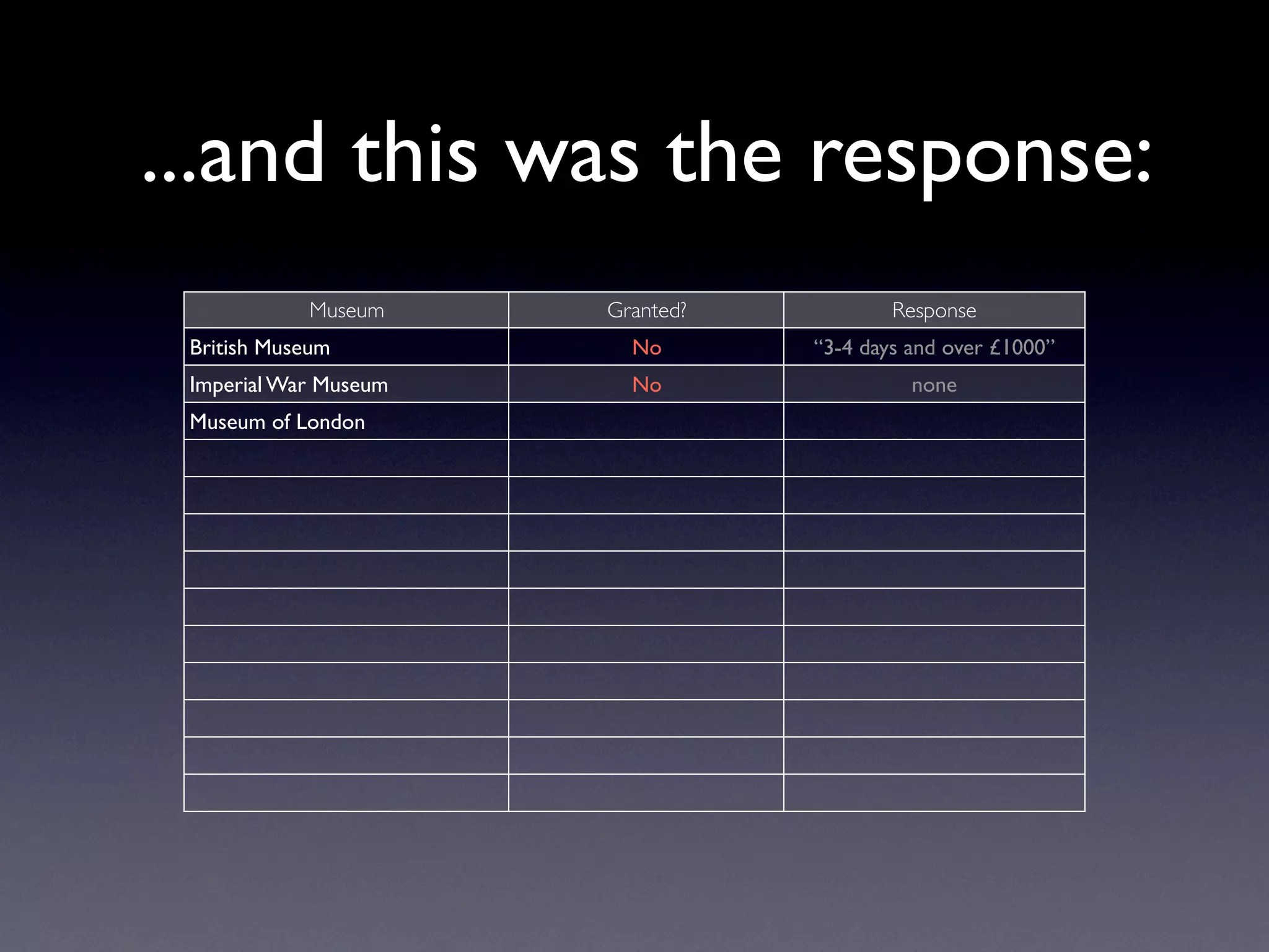 Exploring Museum Collections Online: The Quantitative Method