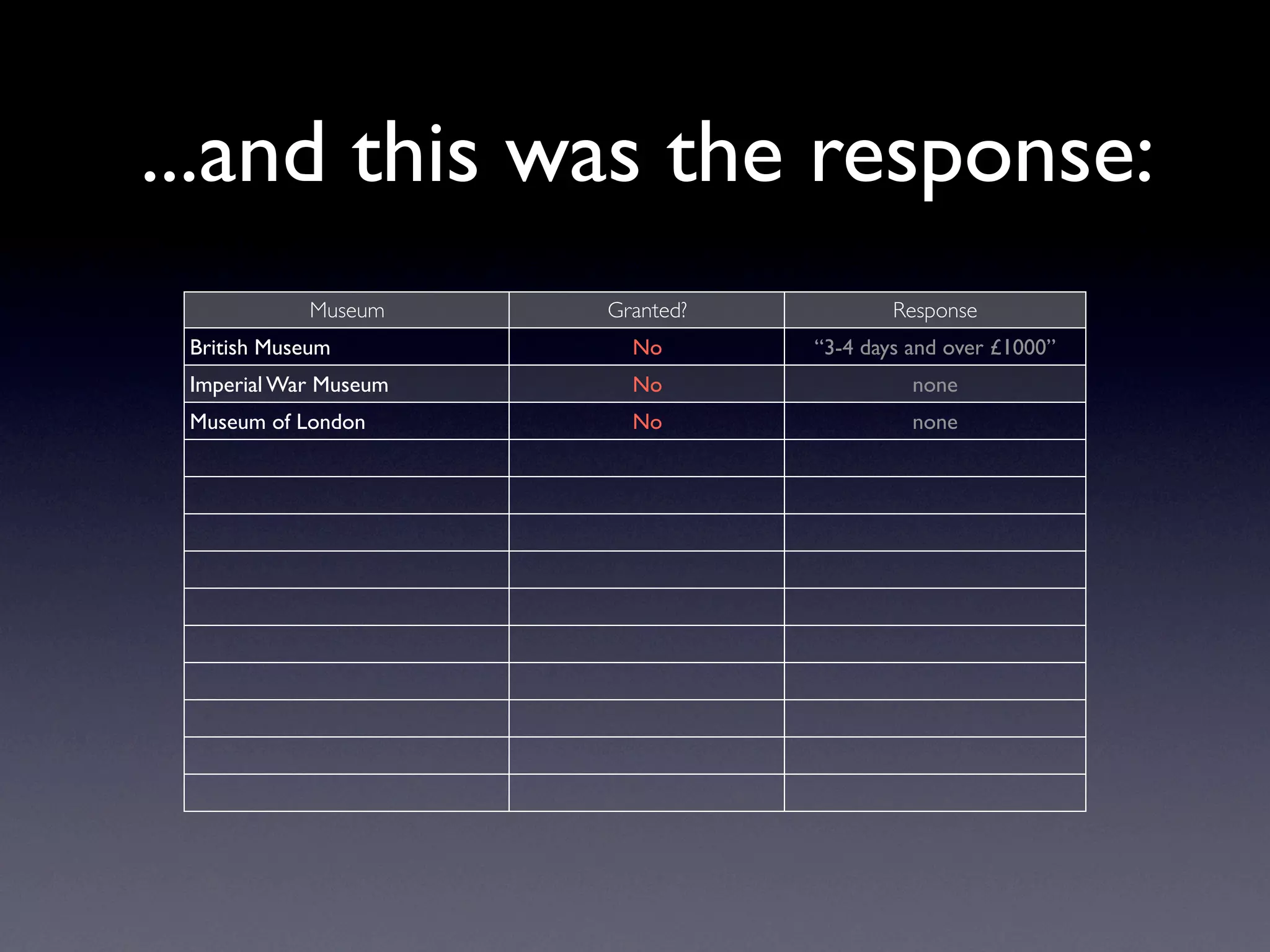 Exploring Museum Collections Online: The Quantitative Method