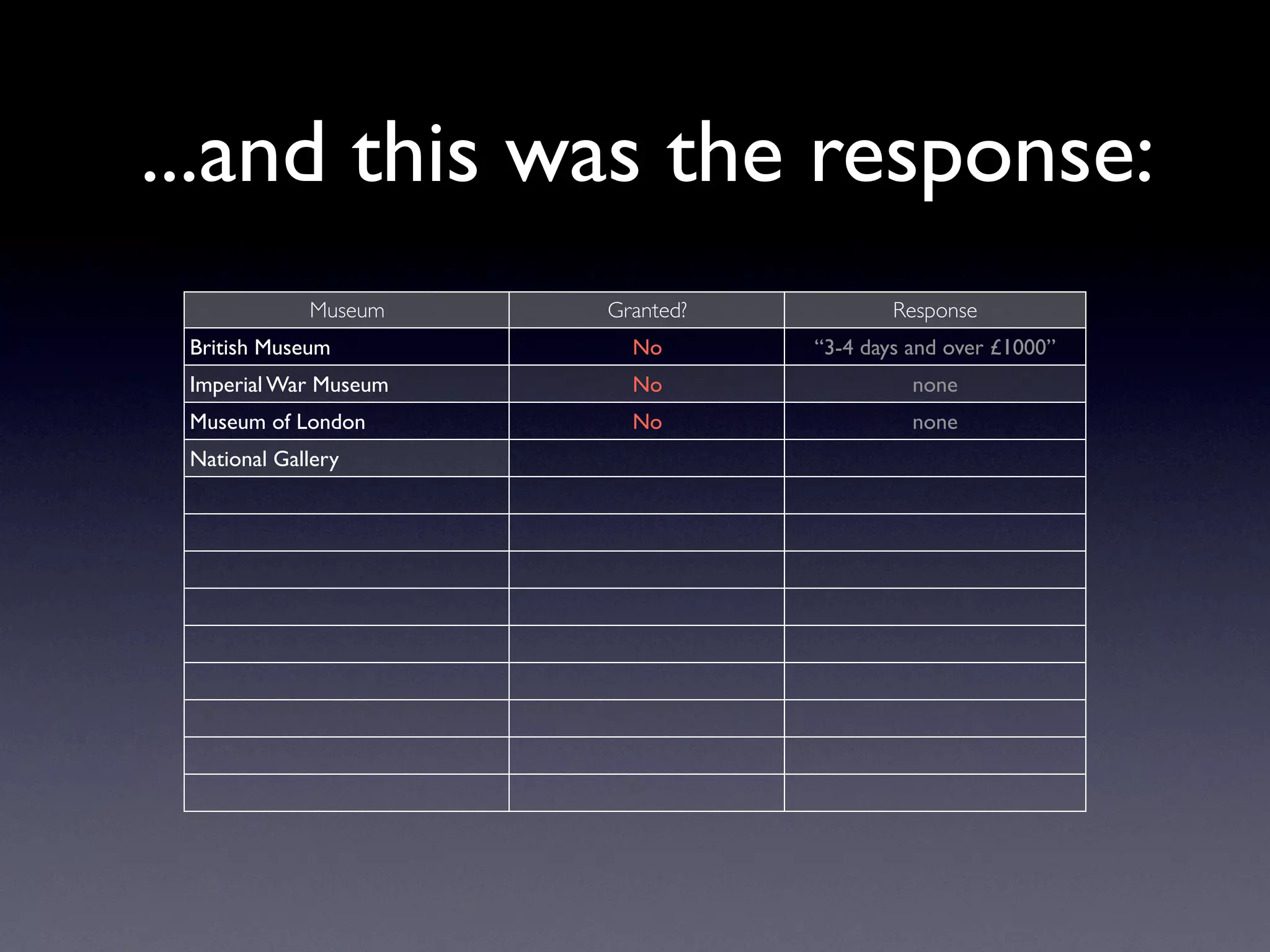 Exploring Museum Collections Online: The Quantitative Method