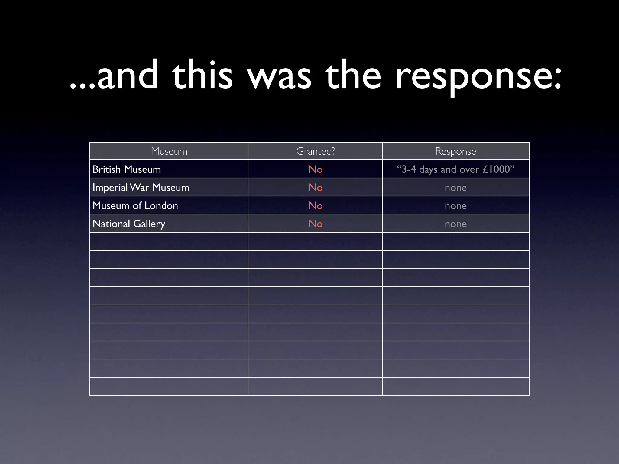 Exploring Museum Collections Online: The Quantitative Method