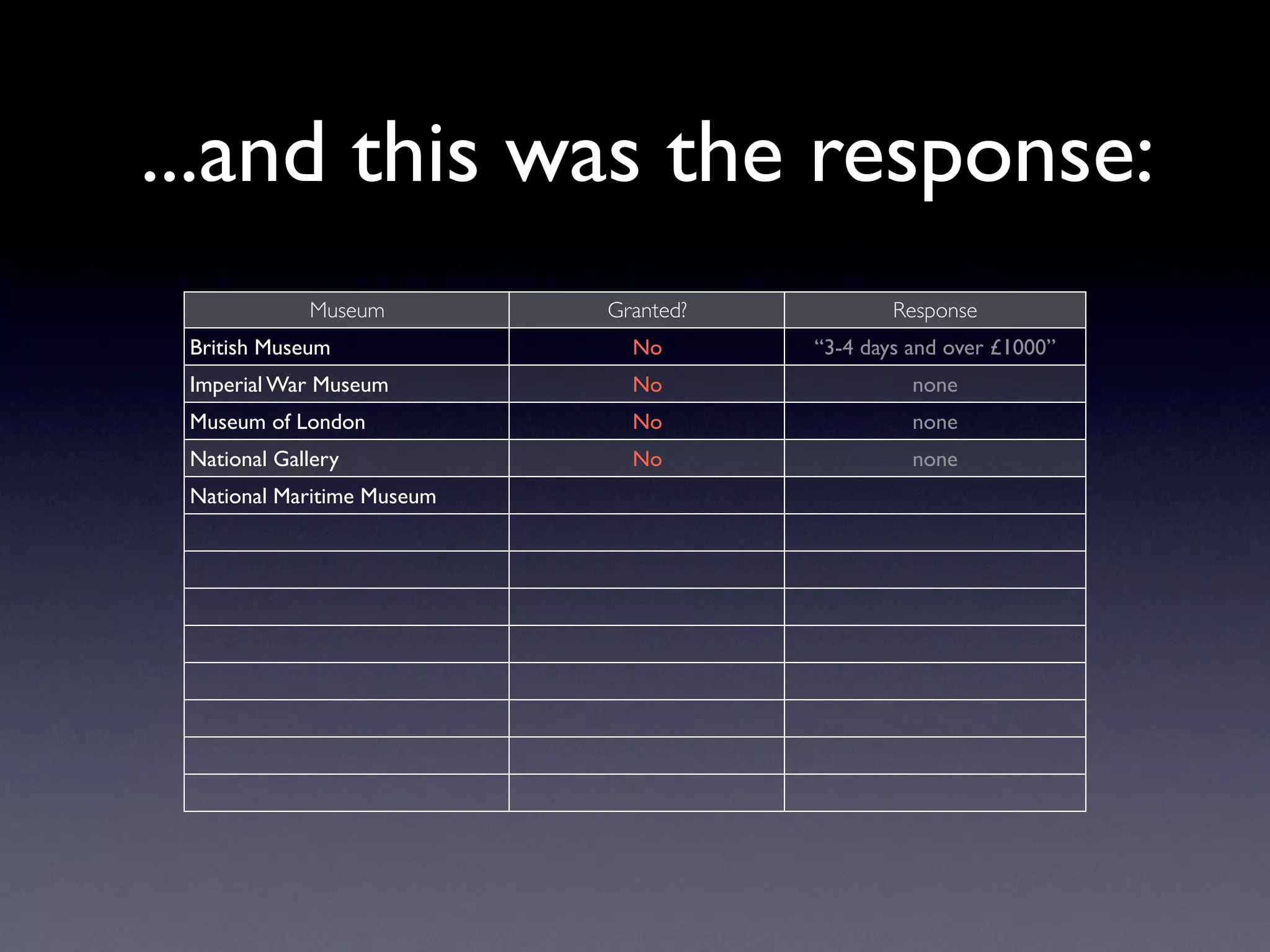 Exploring Museum Collections Online: The Quantitative Method
