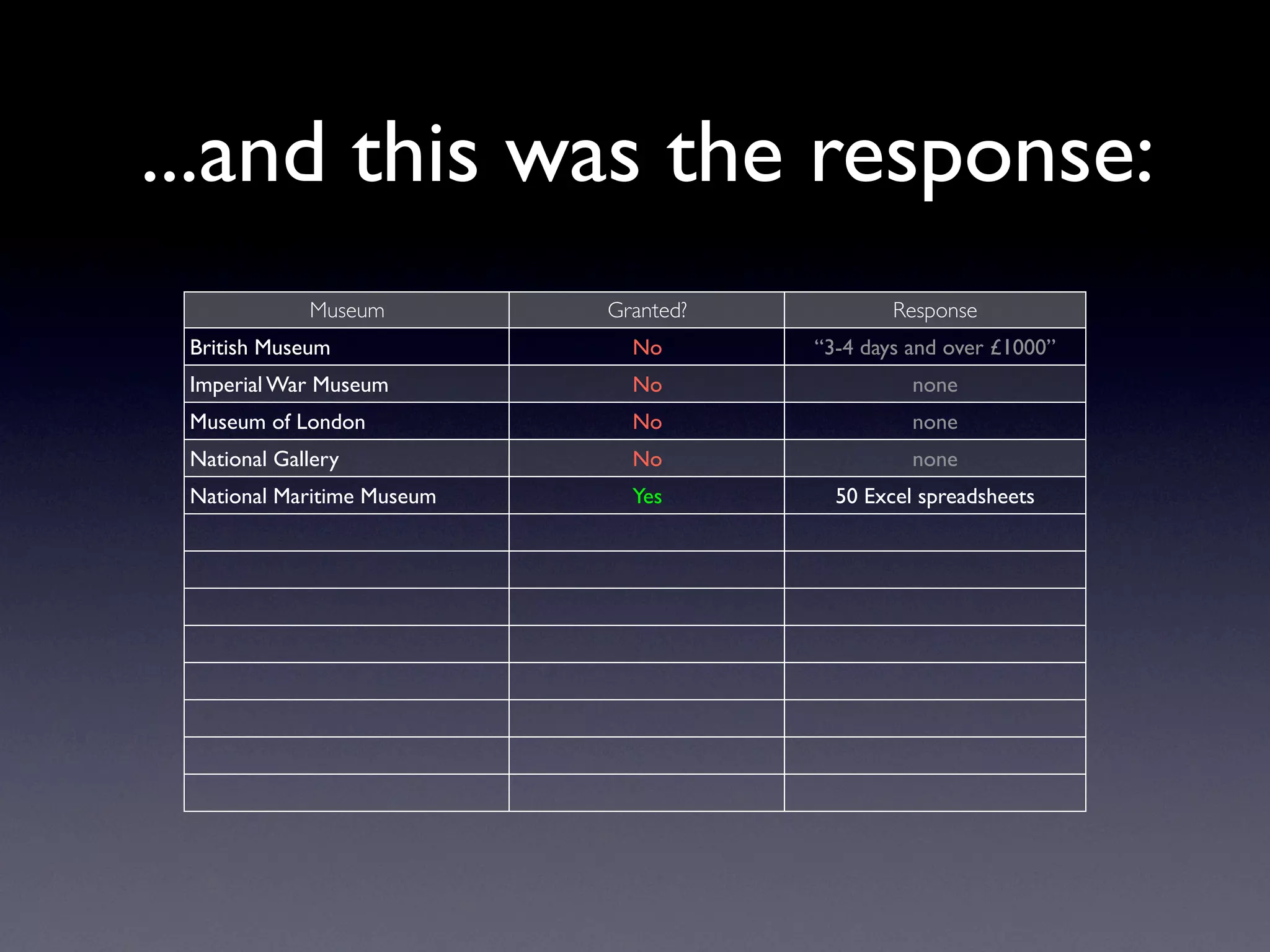 Exploring Museum Collections Online: The Quantitative Method