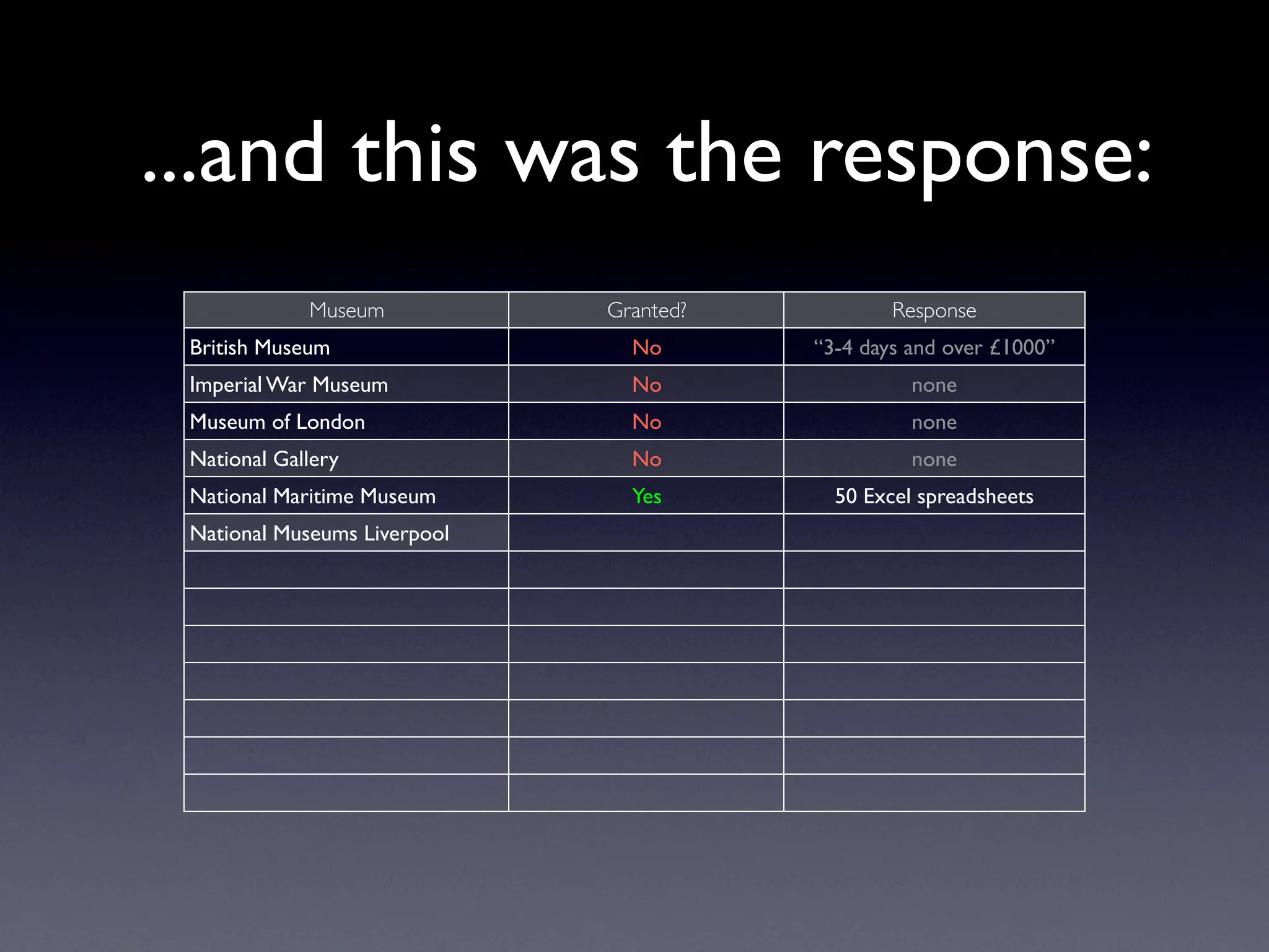 Exploring Museum Collections Online: The Quantitative Method