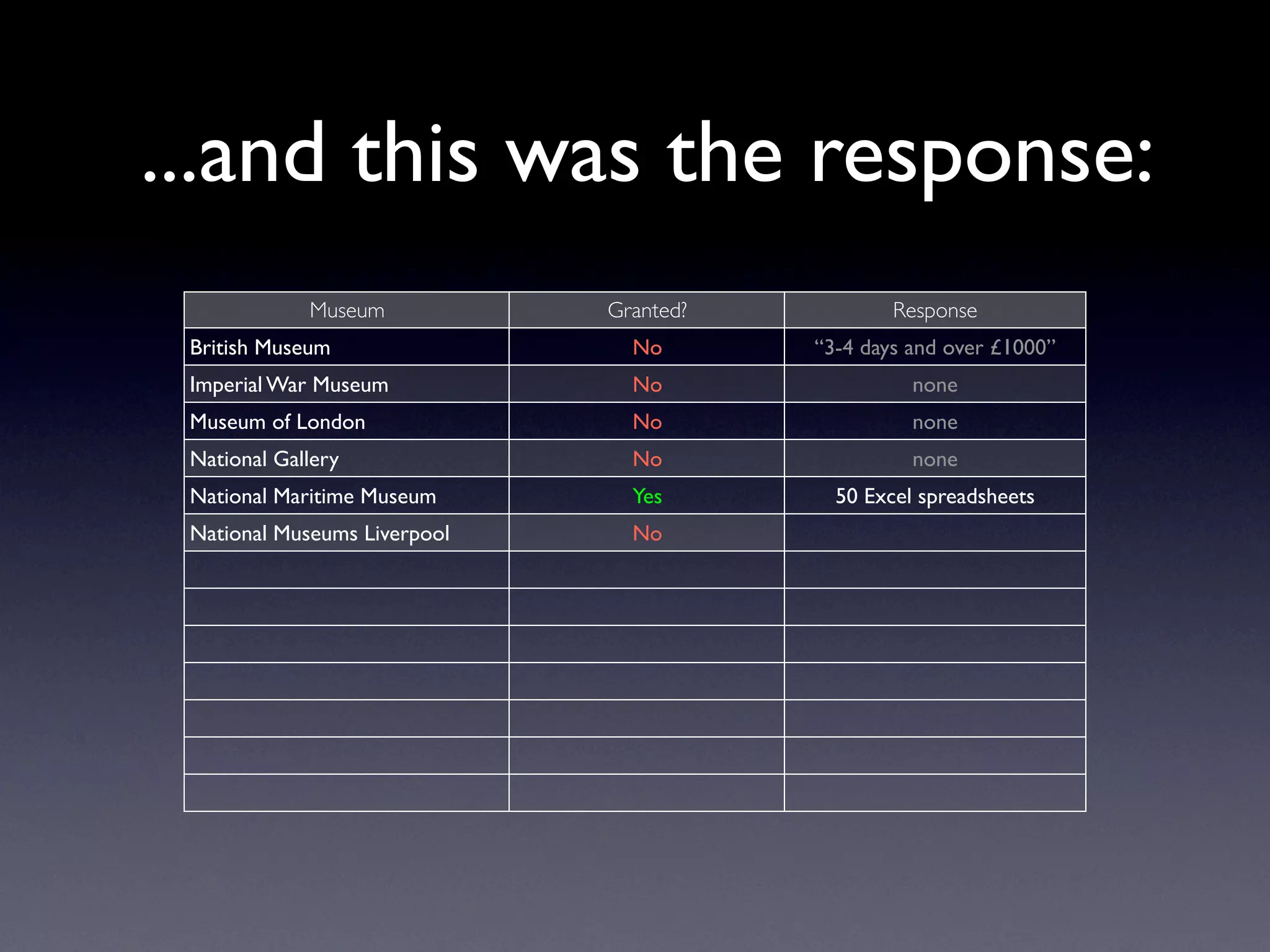 Exploring Museum Collections Online: The Quantitative Method