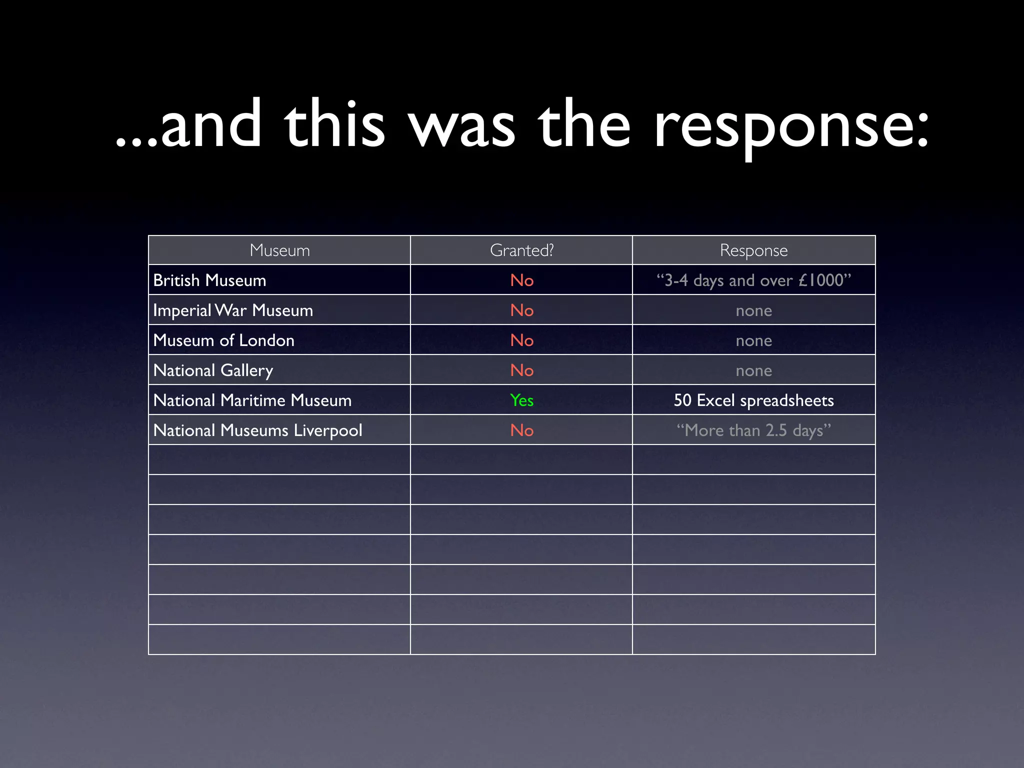 Exploring Museum Collections Online: The Quantitative Method