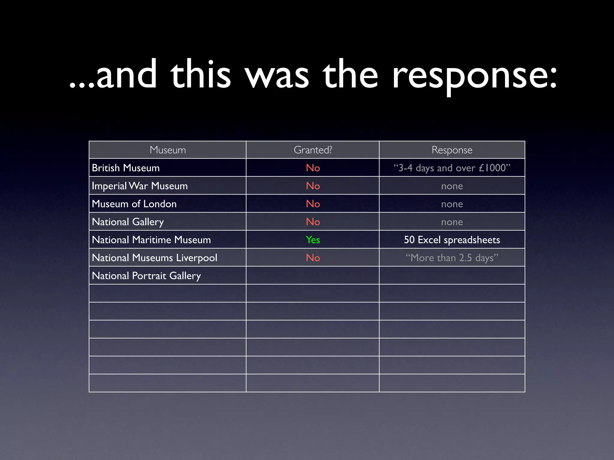 Exploring Museum Collections Online: The Quantitative Method