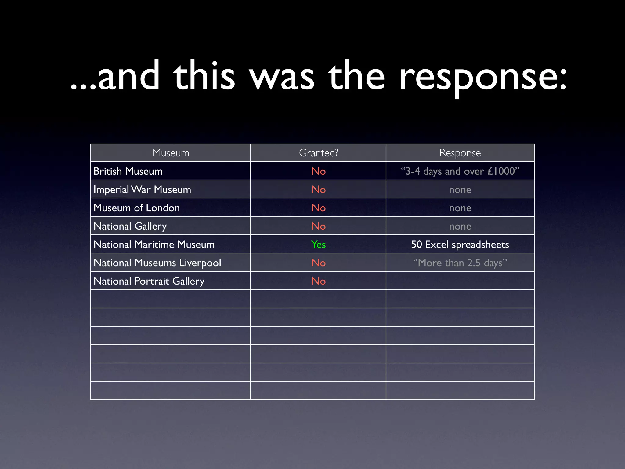 Exploring Museum Collections Online: The Quantitative Method