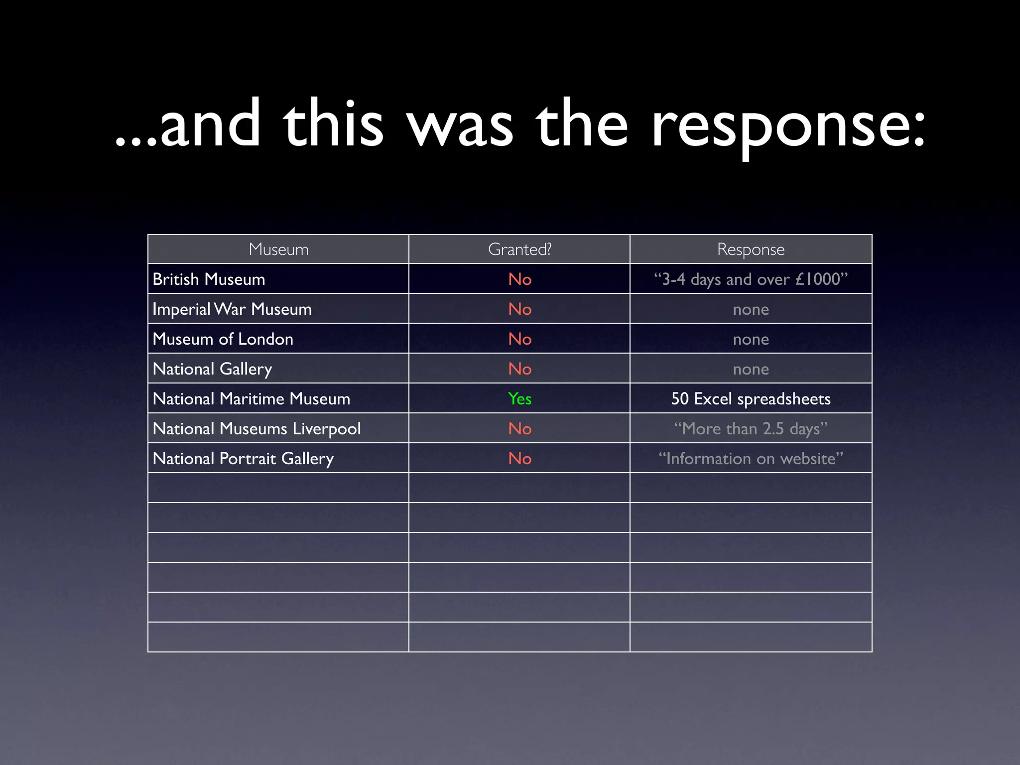 Exploring Museum Collections Online: The Quantitative Method