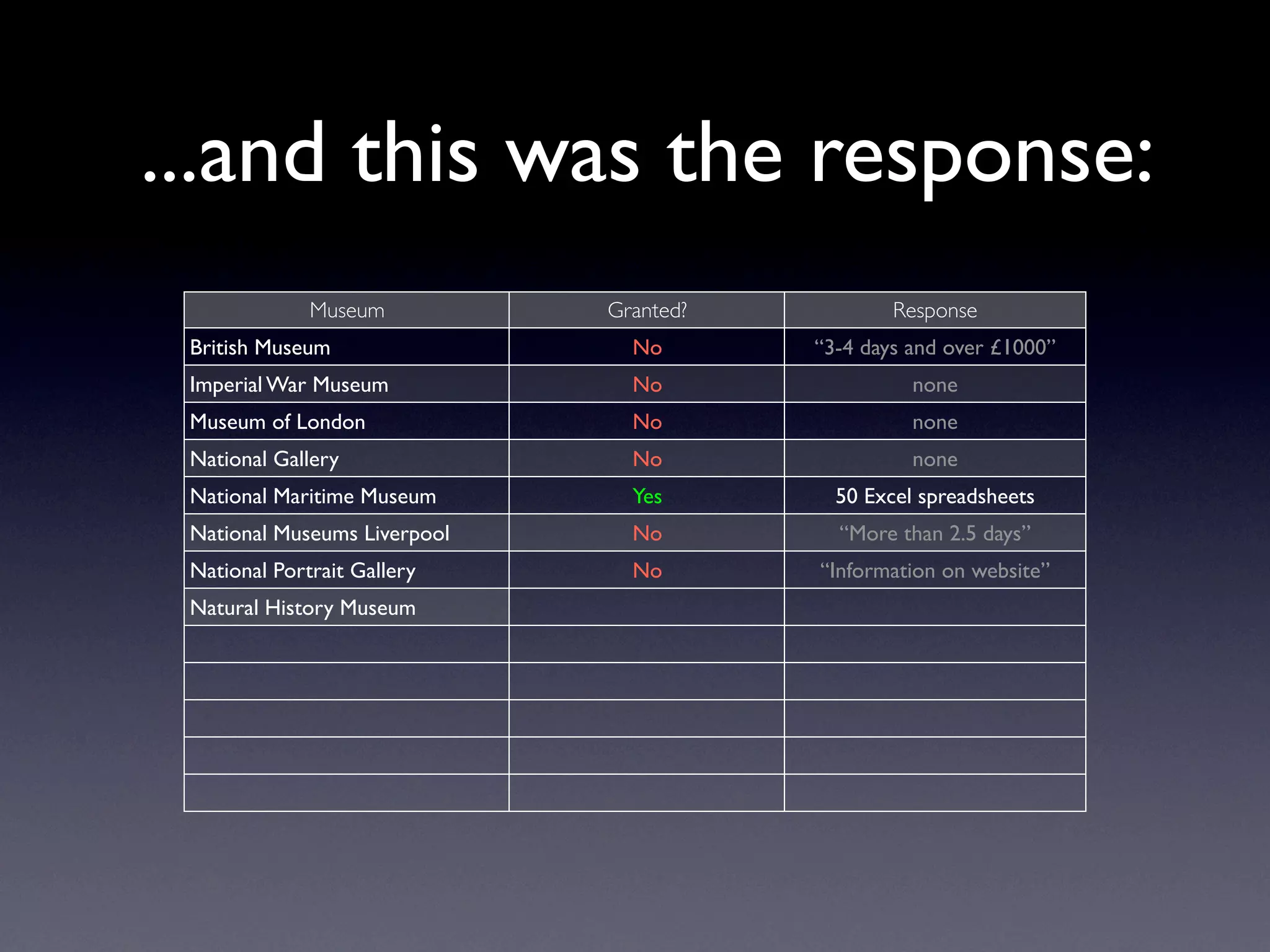 Exploring Museum Collections Online: The Quantitative Method