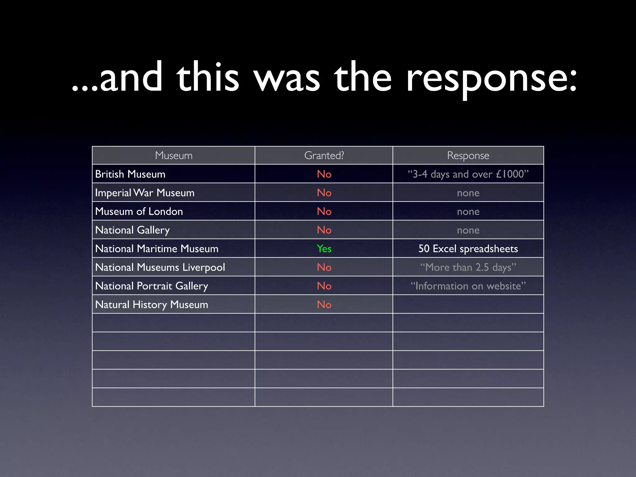Exploring Museum Collections Online: The Quantitative Method