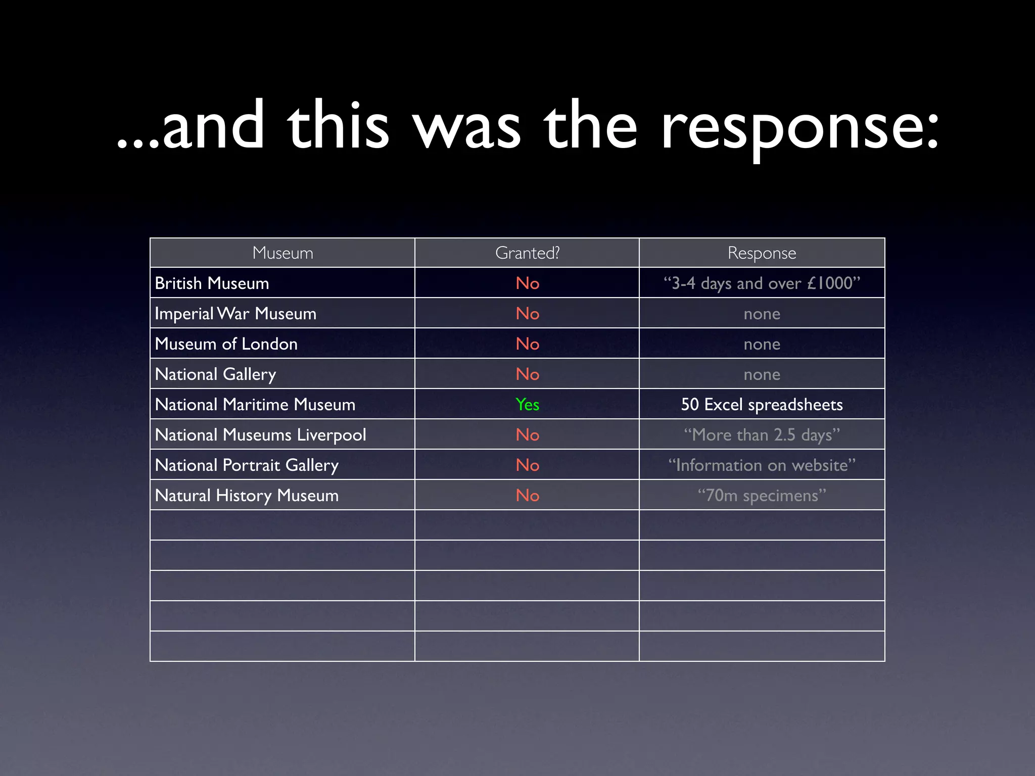 Exploring Museum Collections Online: The Quantitative Method