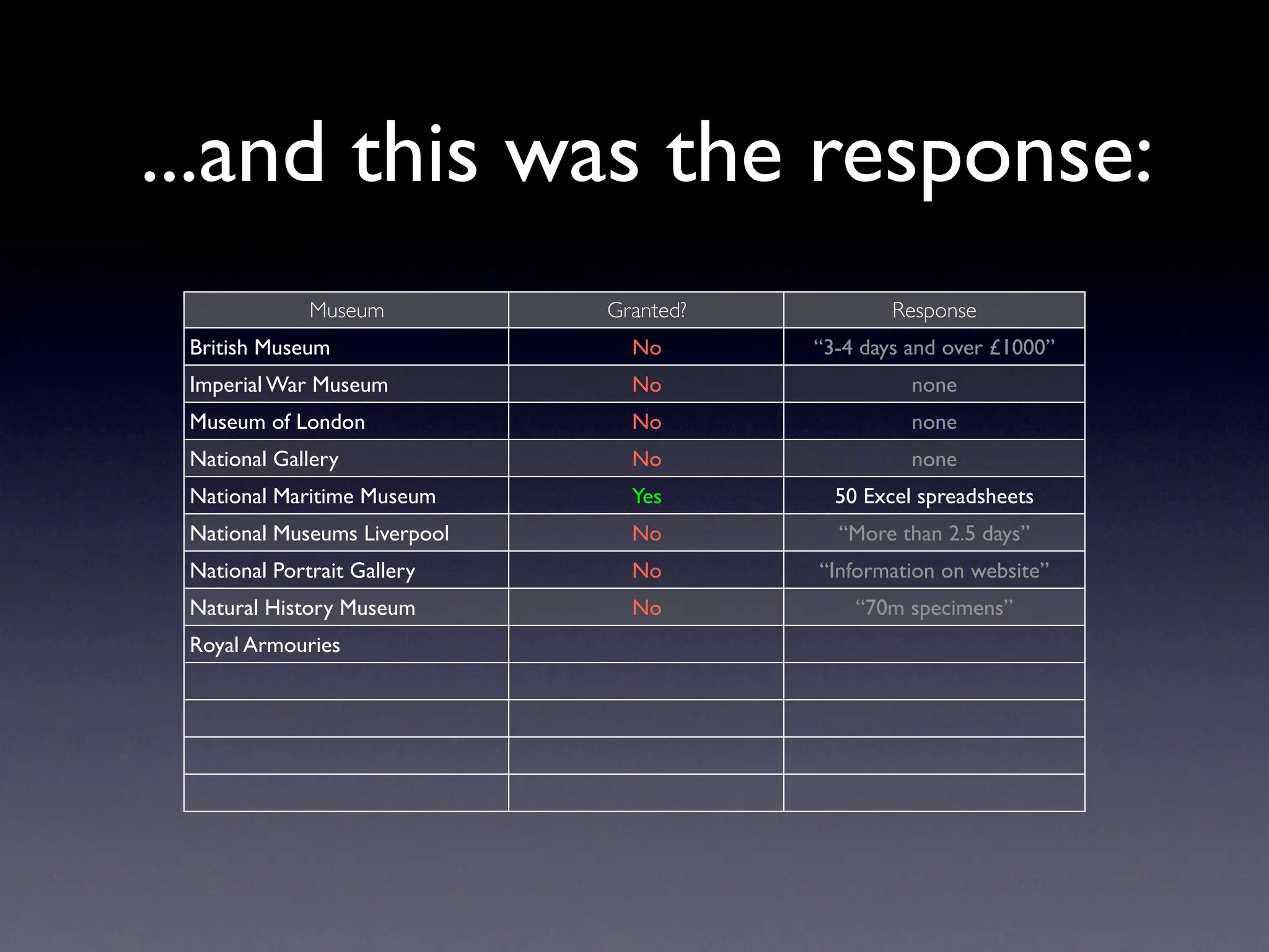 Exploring Museum Collections Online: The Quantitative Method
