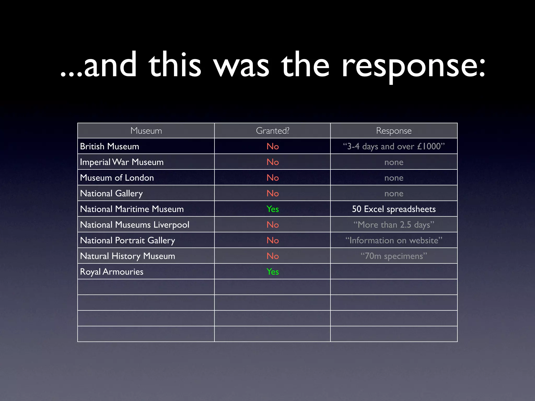 Exploring Museum Collections Online: The Quantitative Method