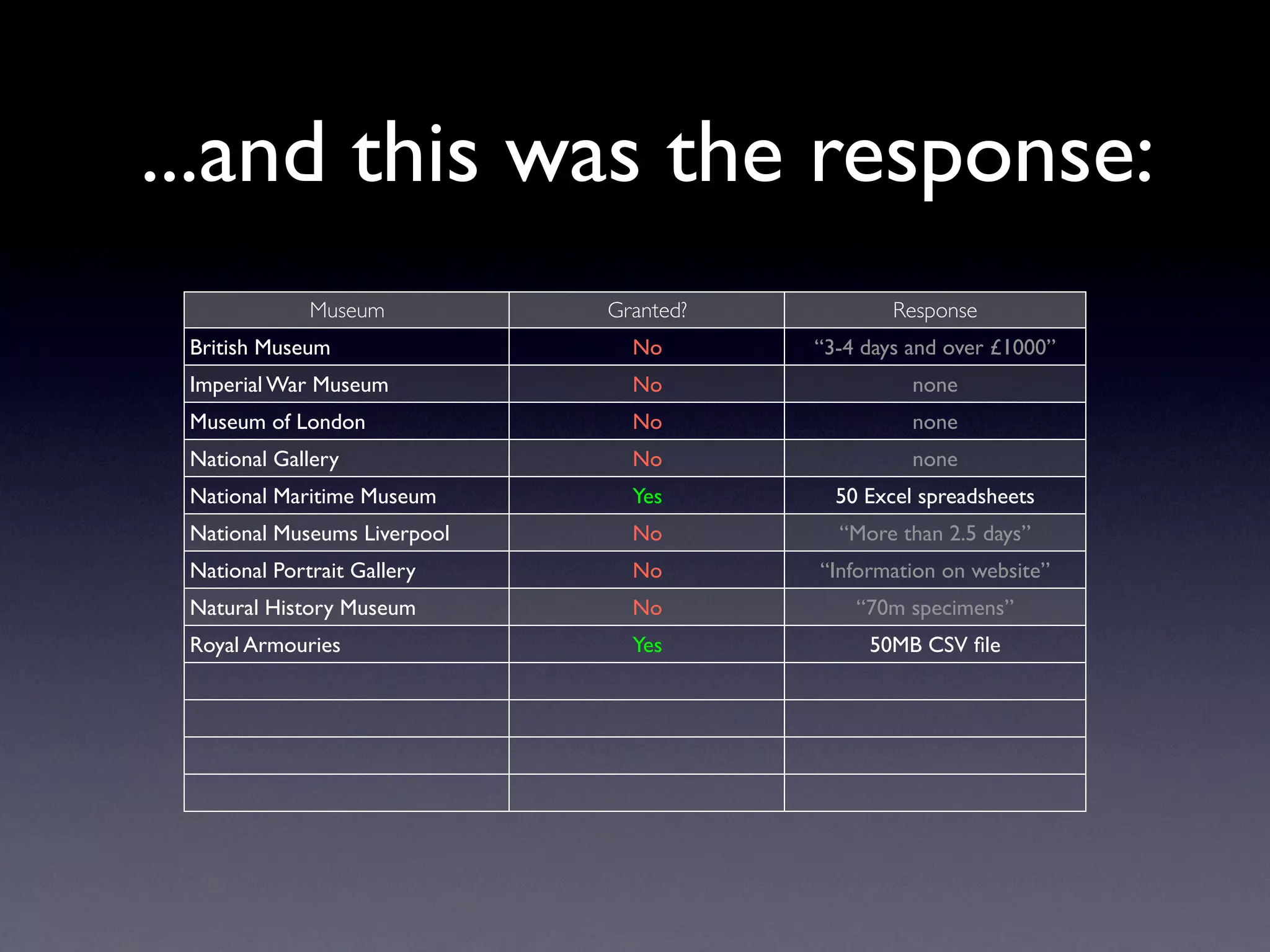 Exploring Museum Collections Online: The Quantitative Method