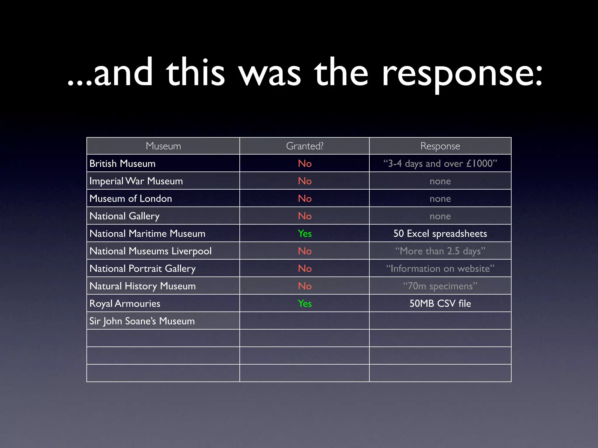 Exploring Museum Collections Online: The Quantitative Method