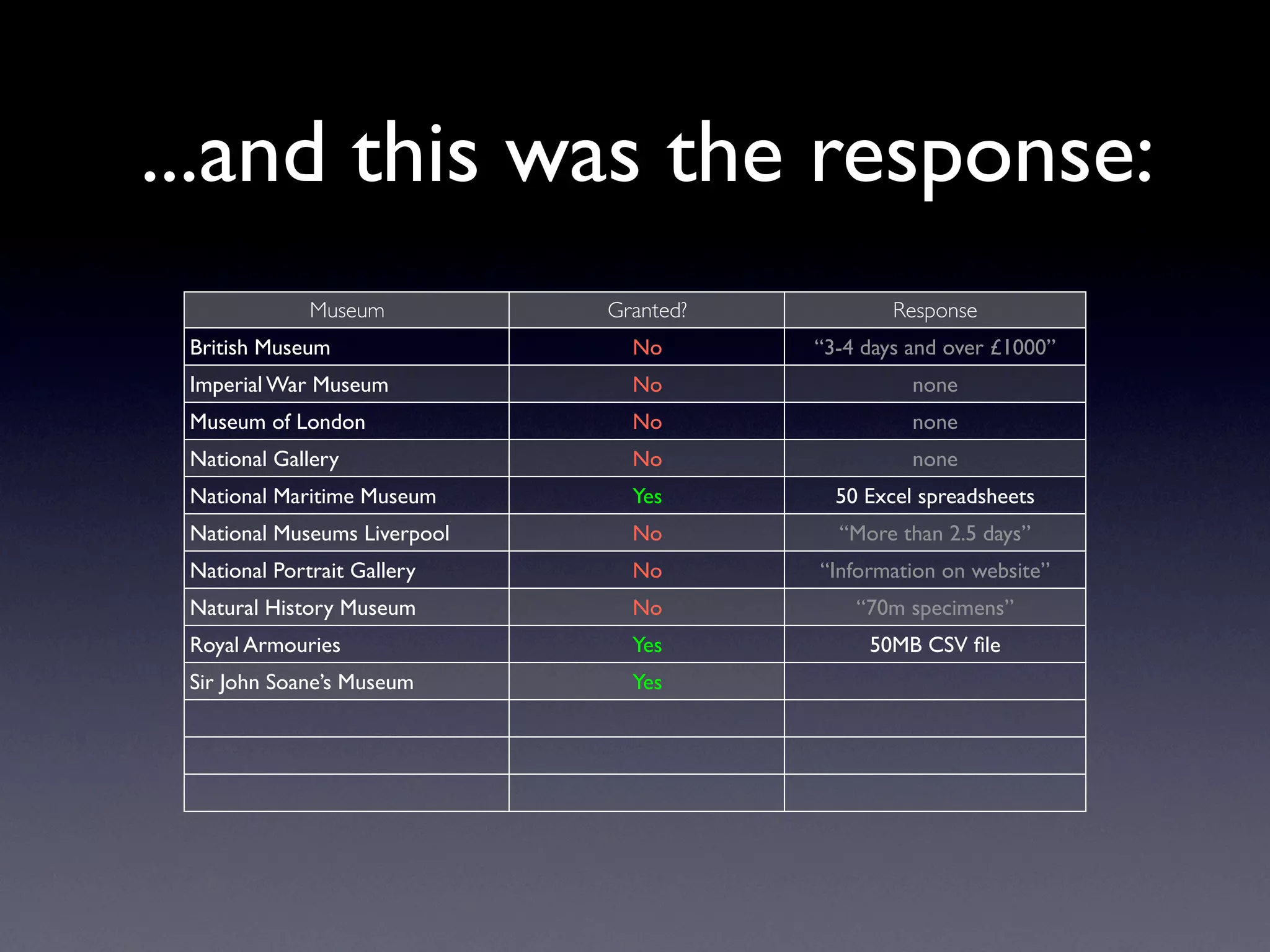 Exploring Museum Collections Online: The Quantitative Method