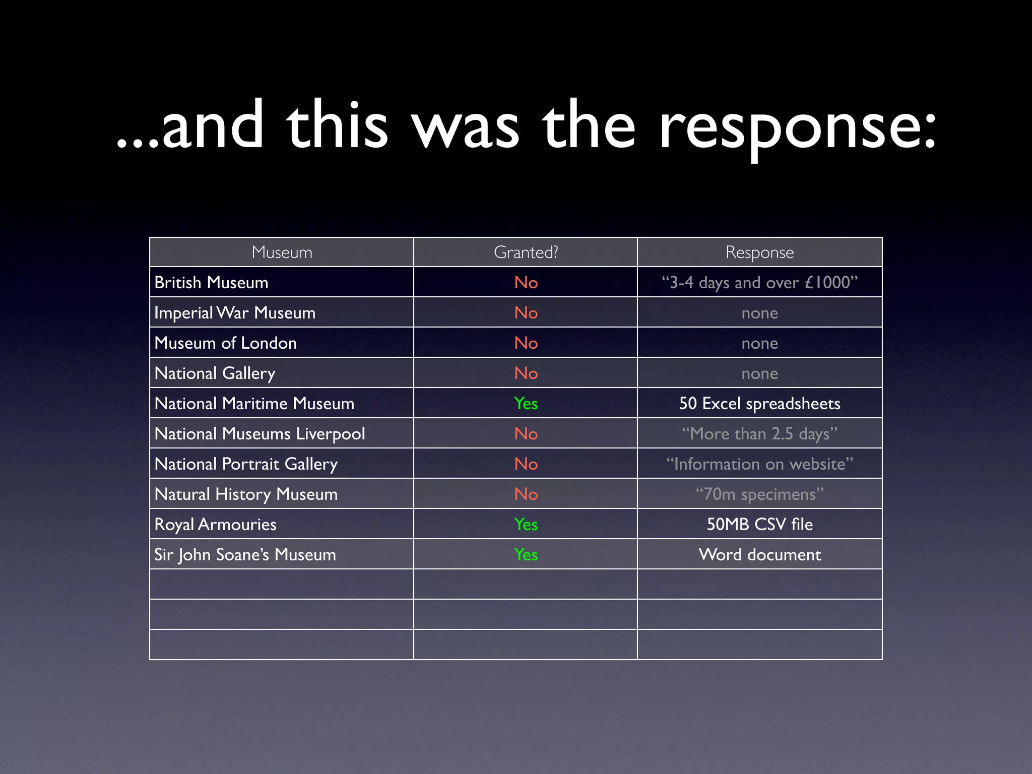 Exploring Museum Collections Online: The Quantitative Method