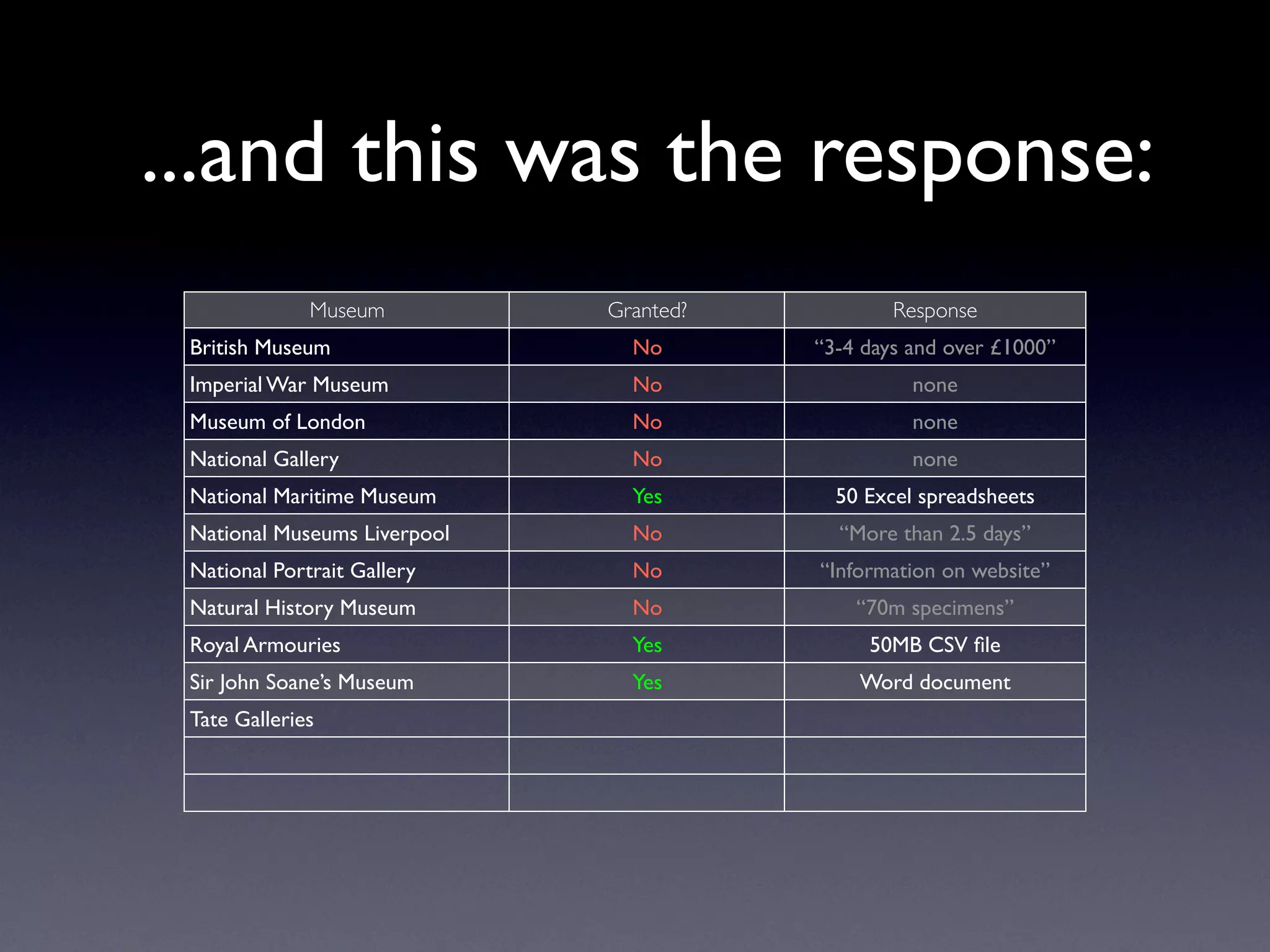 Exploring Museum Collections Online: The Quantitative Method