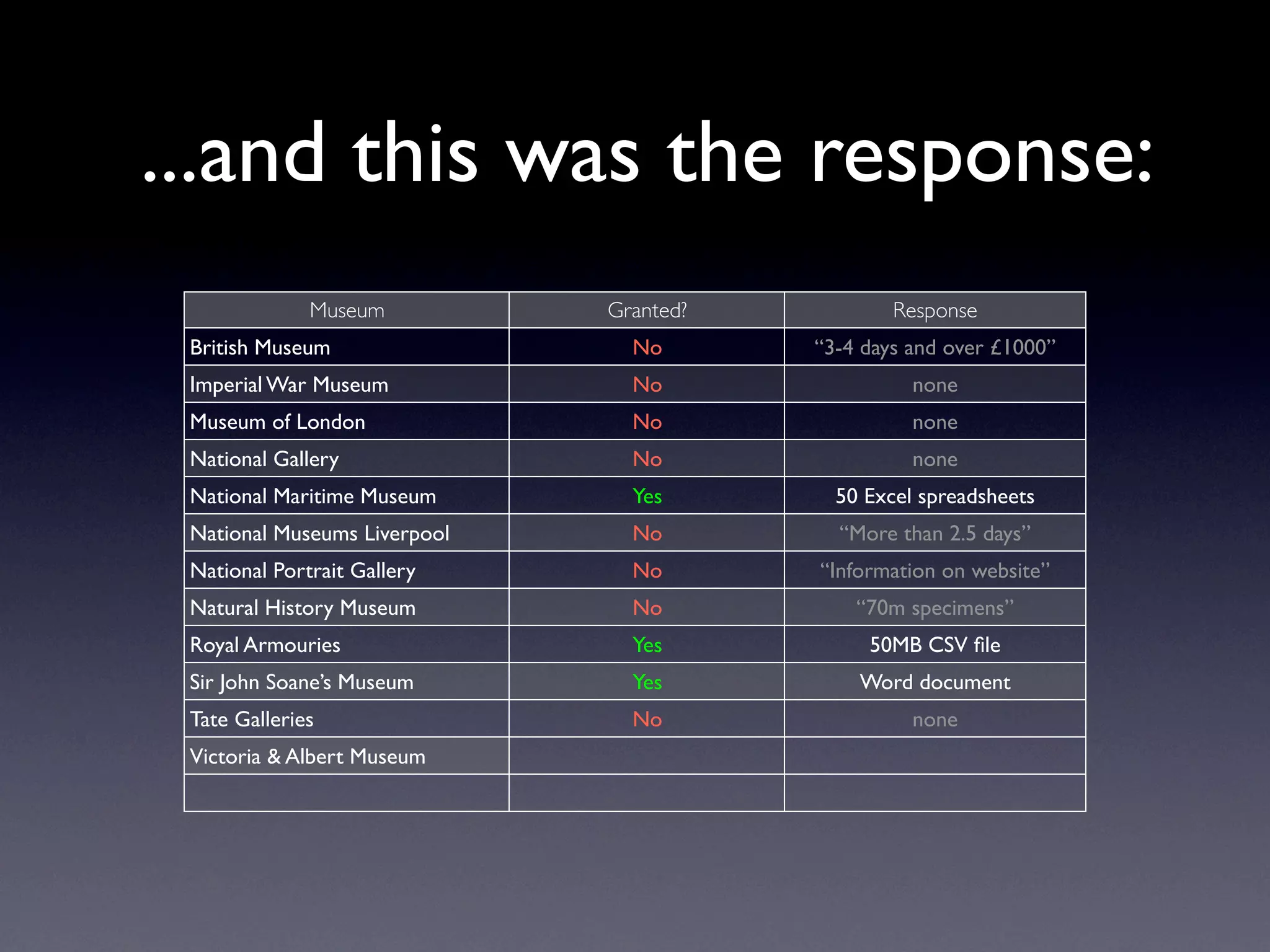 Exploring Museum Collections Online: The Quantitative Method