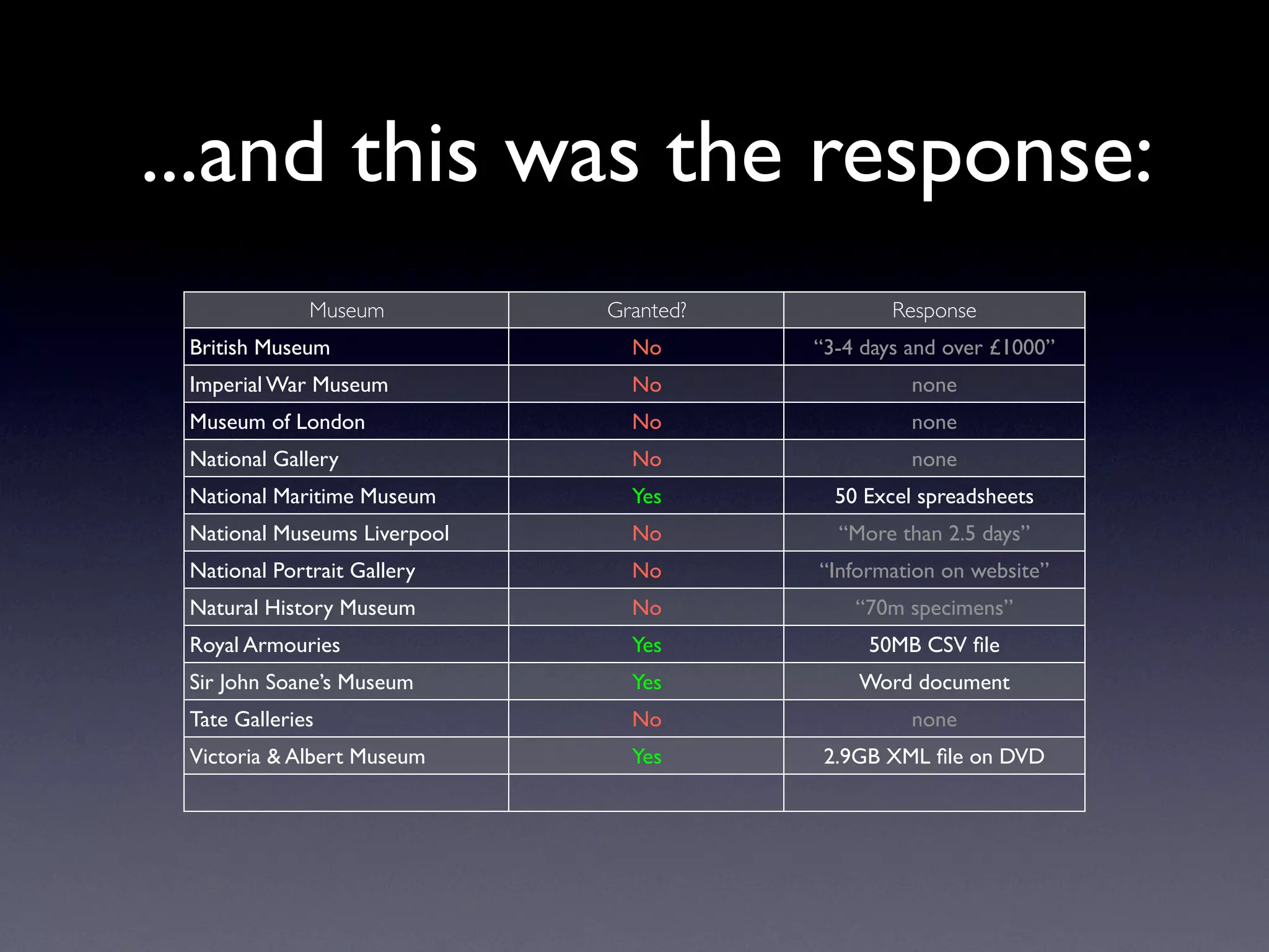Exploring Museum Collections Online: The Quantitative Method