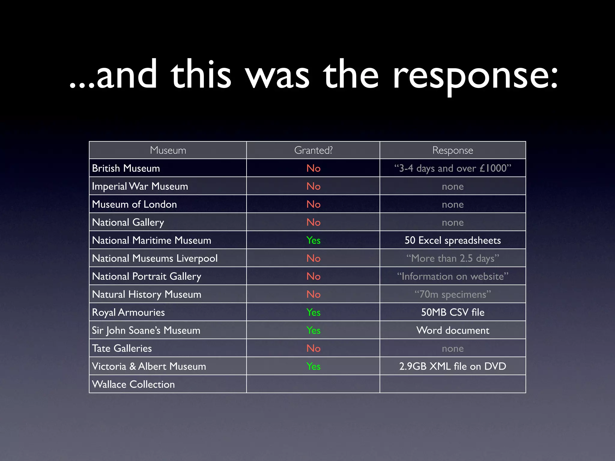 Exploring Museum Collections Online: The Quantitative Method