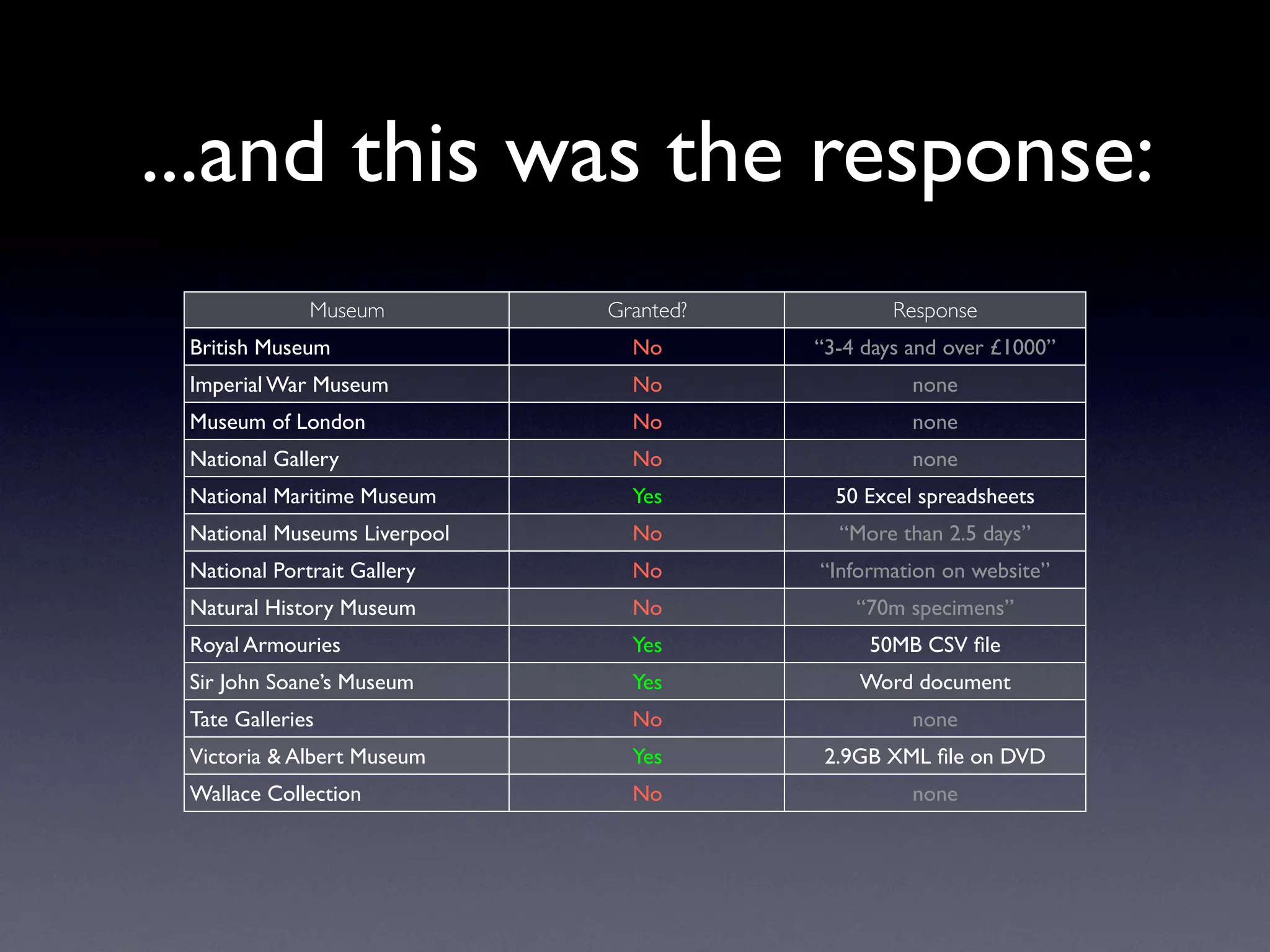 Exploring Museum Collections Online: The Quantitative Method