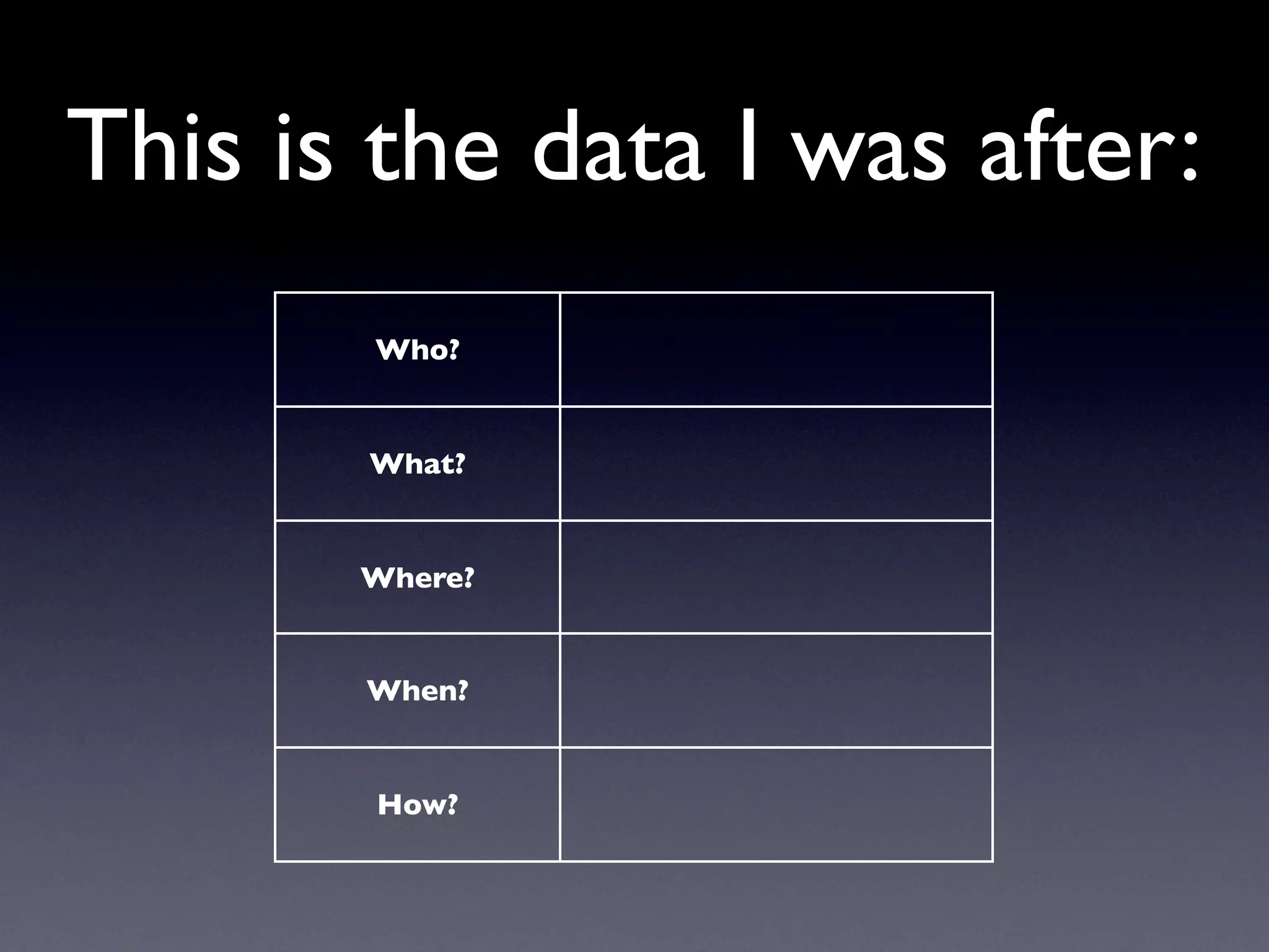 Exploring Museum Collections Online: The Quantitative Method