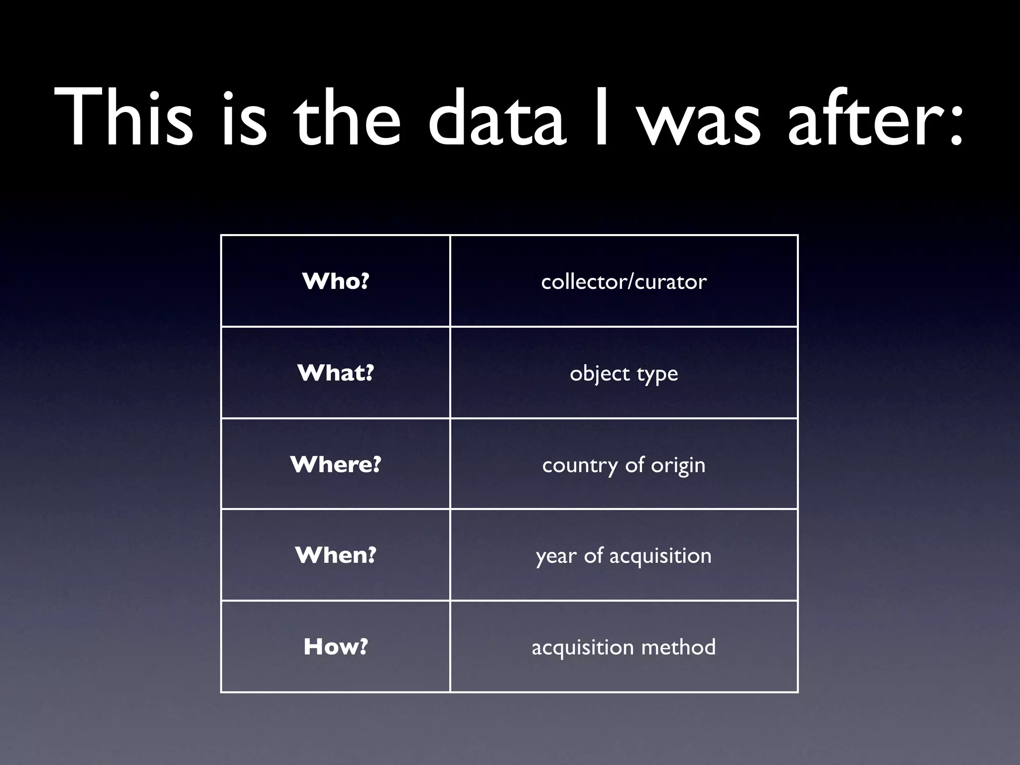Exploring Museum Collections Online: The Quantitative Method