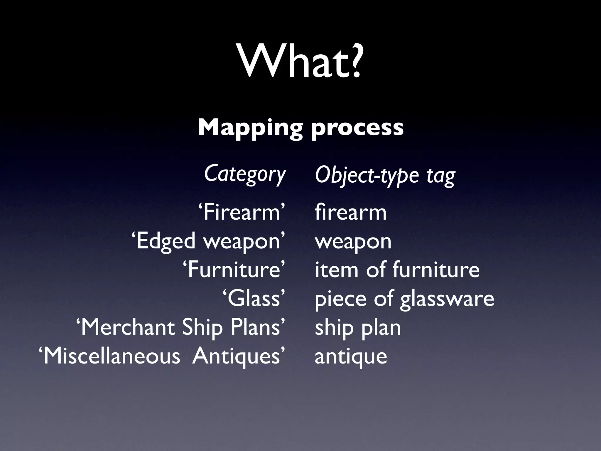 Exploring Museum Collections Online: The Quantitative Method