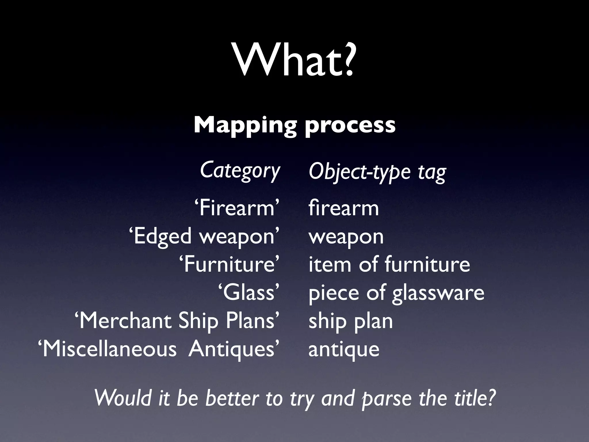 Exploring Museum Collections Online: The Quantitative Method