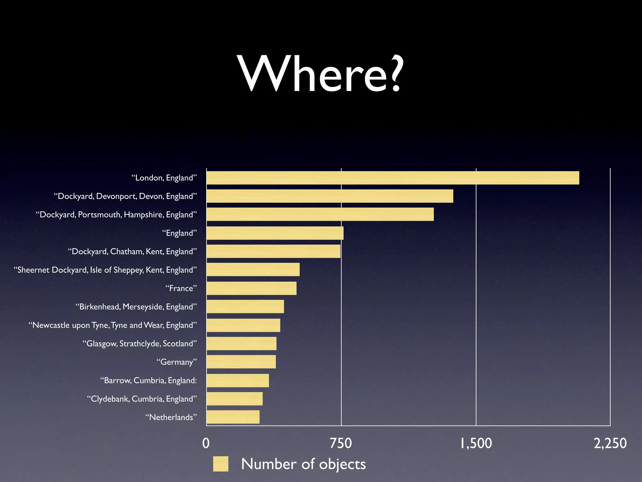 Exploring Museum Collections Online: The Quantitative Method