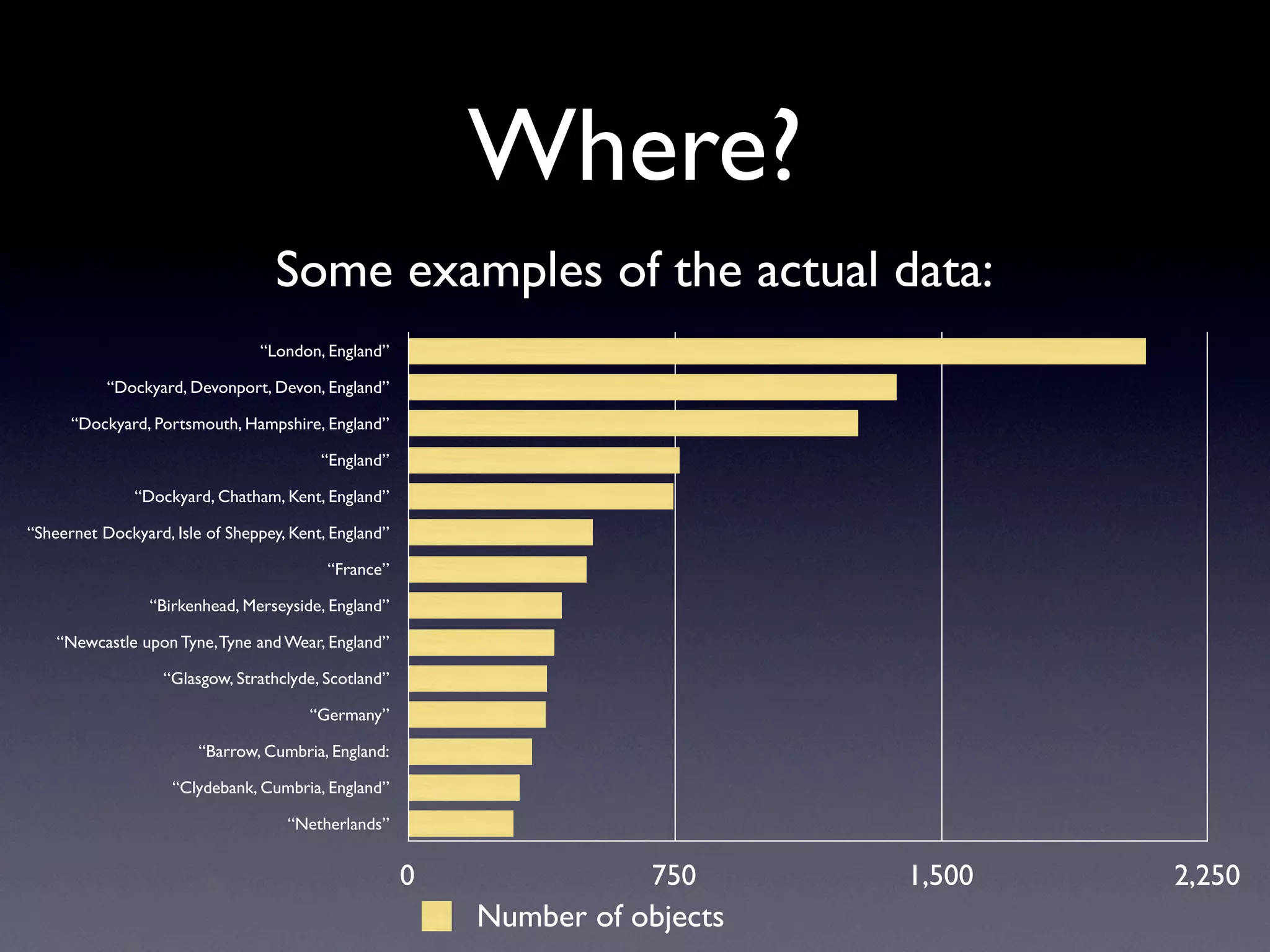 Exploring Museum Collections Online: The Quantitative Method