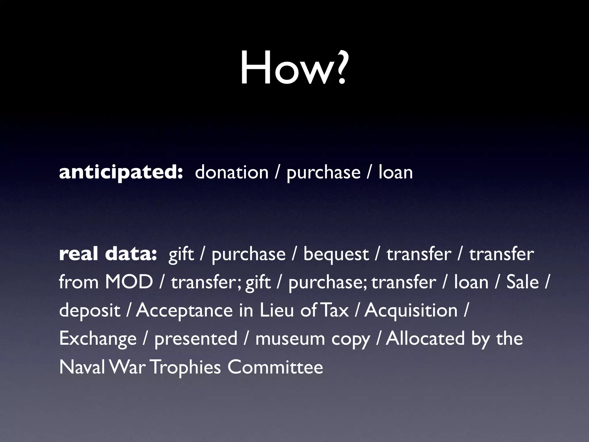 Exploring Museum Collections Online: The Quantitative Method