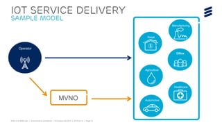 EAB-15:019299 Uen | Commercial in confidence | © Ericsson AB 2015 | 2015-03-12 | Page 10
IoT Service Delivery
Sample Model
Operator
Retail
Office
Healthcare
Agriculture
Automotive
Manufacturing
MVNO
 
