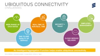 EAB-15:019299 Uen | Commercial in confidence | © Ericsson AB 2015 | 2015-03-12 | Page 5
An Intelligent Aggregation Function helps enable ubiquitous connectivity
REAL TIME VS
NON-REAL TIME
WIDE RANGE OF
DATA RATES
SIMPLIFIED
MANAGEMENT
SECURITY +
TRUST
END TO END
QUALITY OF
SERVICE
CLOUD SERVICE
DELIVERY
Ubiquitous Connectivity
Challenges
 