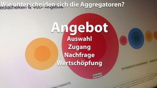 Wie unterscheiden sich die Aggregatoren?
Angebot
Auswahl
Zugang
Nachfrage
Wertschöpfung
 
