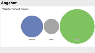 Angebot
 