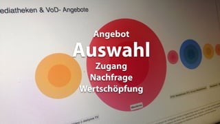 Angebot
Auswahl
Zugang
Nachfrage
Wertschöpfung
 