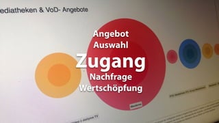 Angebot
Auswahl
Zugang
Nachfrage
Wertschöpfung
 