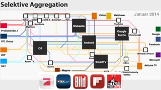 Selektive Aggregation
 