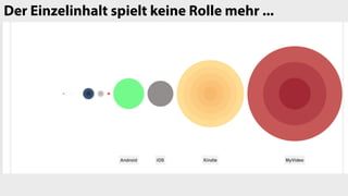 Der Einzelinhalt spielt keine Rolle mehr ...
 