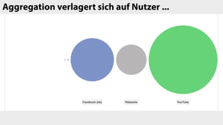 Aggregation verlagert sich auf Nutzer ...
 