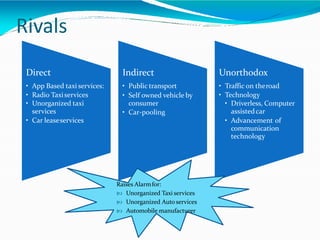 Rivals
Direct
• App Based taxiservices:
• Radio Taxiservices
• Unorganized taxi
services
• Car leaseservices
Indirect
• Public transport
• Self owned vehicle by
consumer
• Car-pooling
Unorthodox
• Traffic on theroad
• Technology
• Driverless, Computer
assistedcar
• Advancement of
communication
technology
Raises Alarmfor:
 Unorganized Taxi services
 Unorganized Auto services
 Automobile manufacturer
 